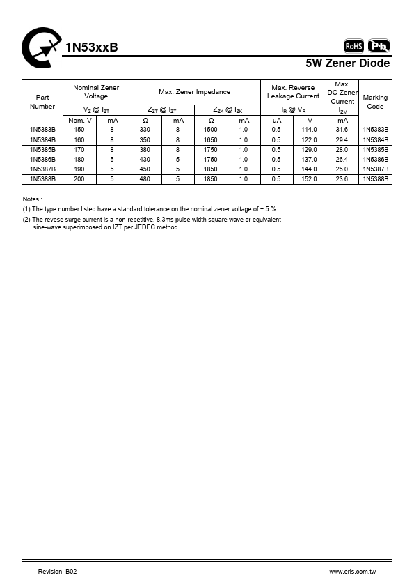 1N5350B