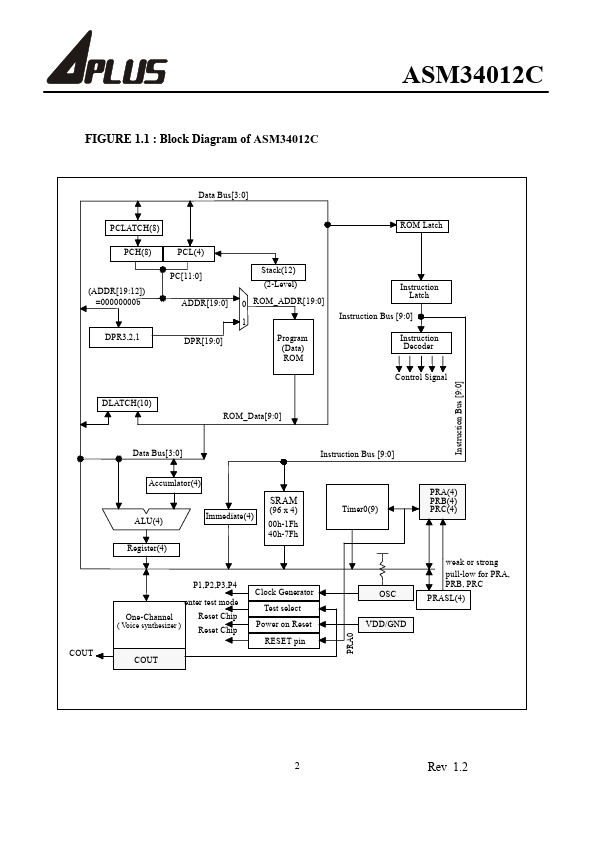 ASM34012C