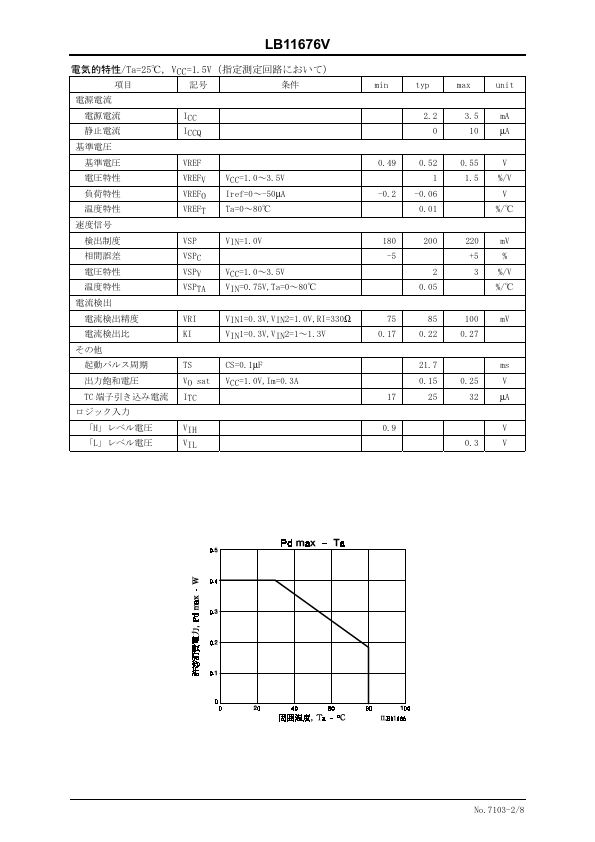 LB11676V