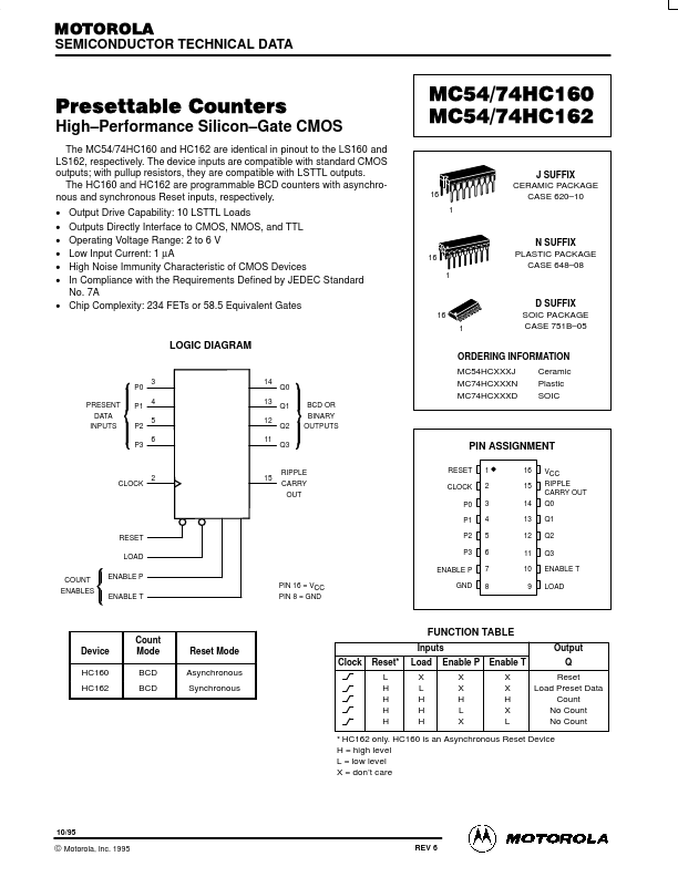 MC54HC162