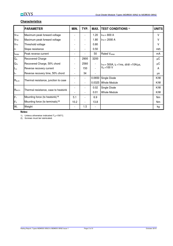 MDK630-36N2