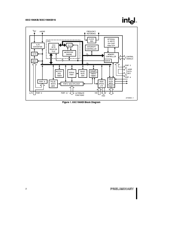 8XC196KB16