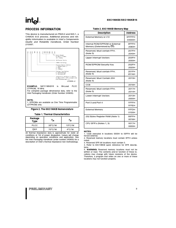 8XC196KB16