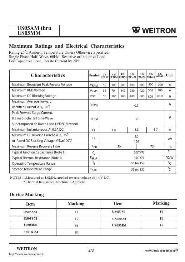 US05MM