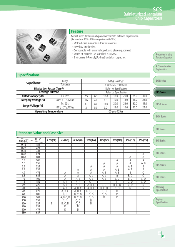 TCSCS1A224xPAR