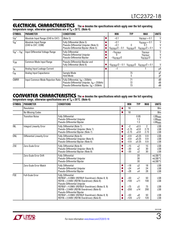 LTC2372-18