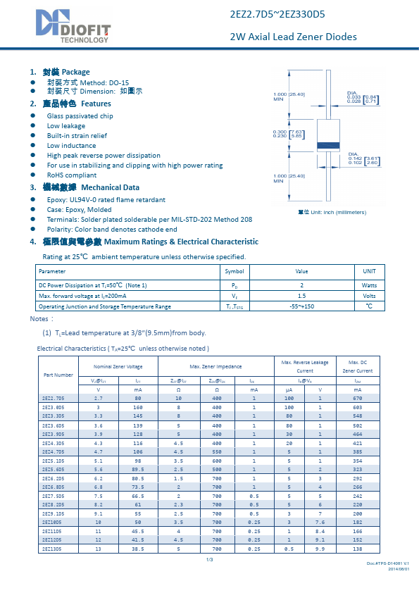 2EZ130D5