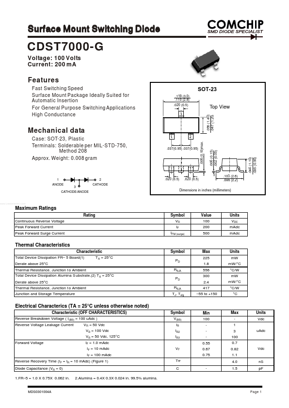 CDST7000-G