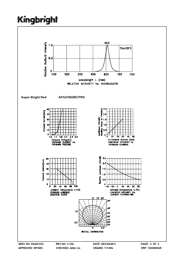 APA2106SRCPRV