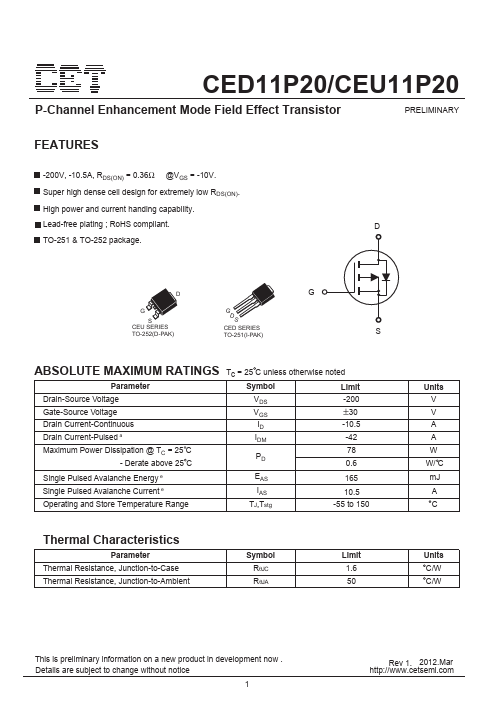 CED11P20