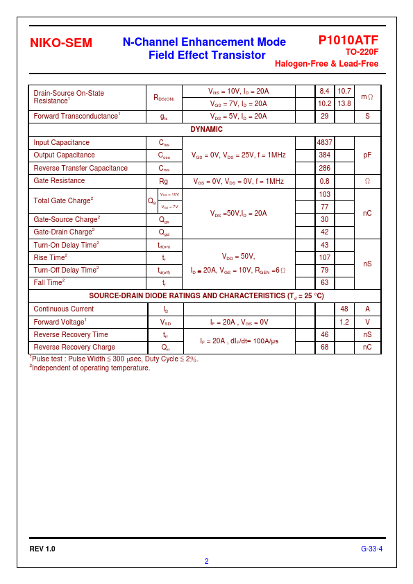 P1010ATF