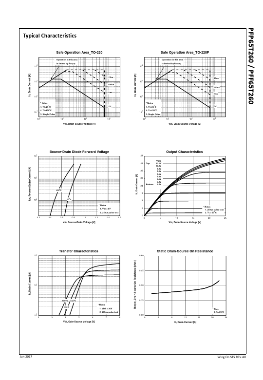 PFP65T260