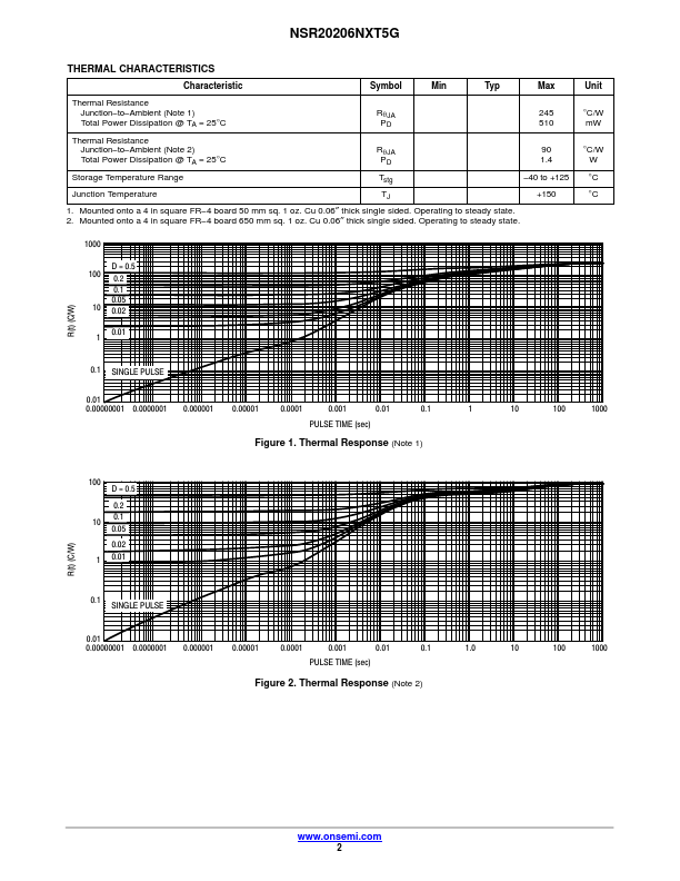 NSR20206NXT5G