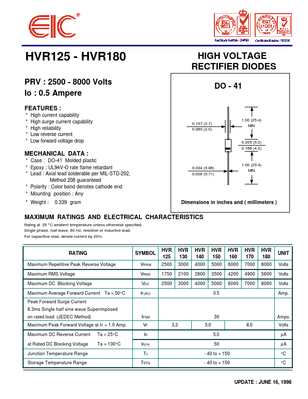 HVR170