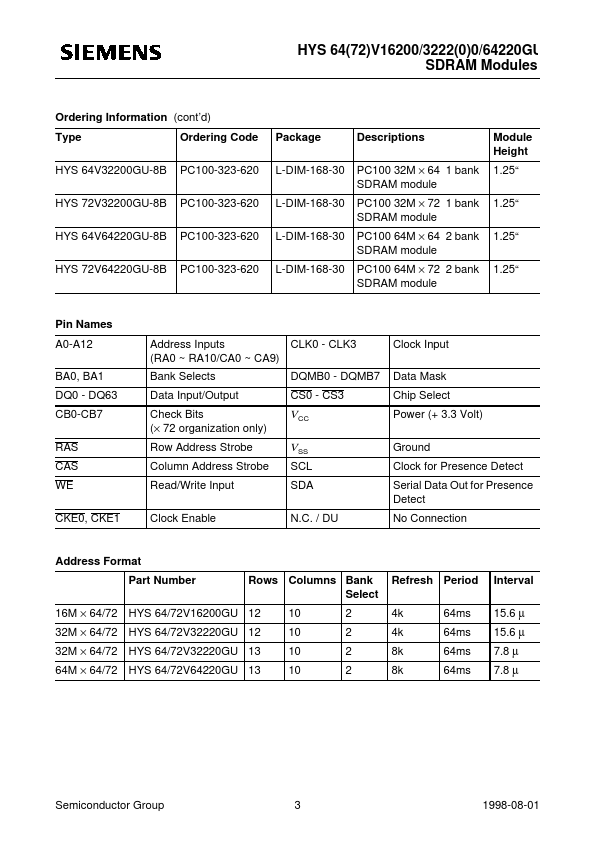 HYS72V16200GU-8B