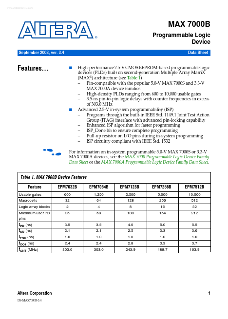 EPM7064B