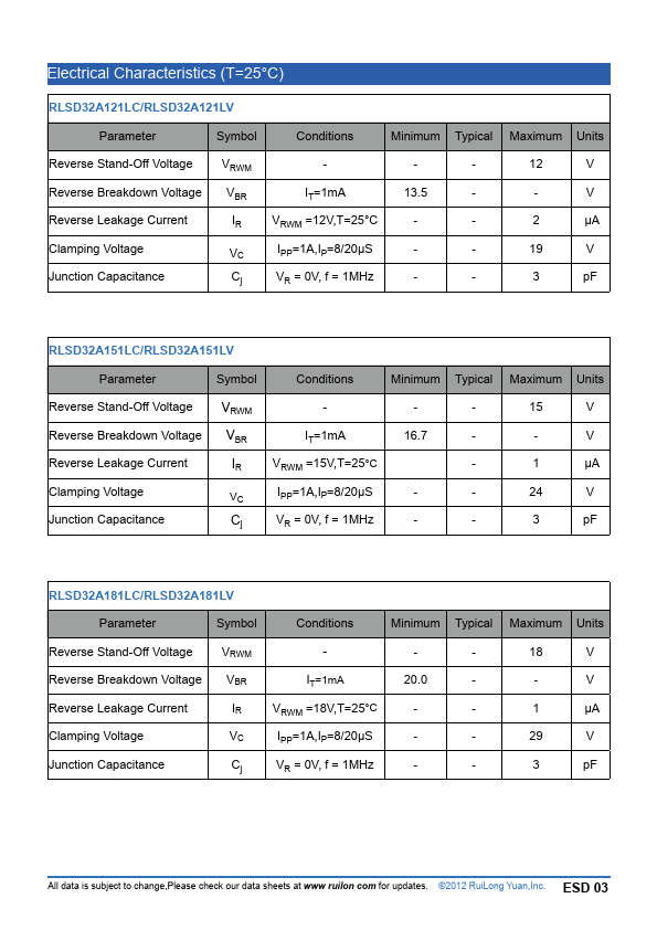 RLSD32A051LC