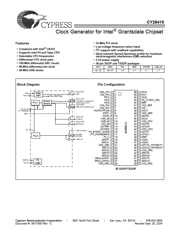 CY28410