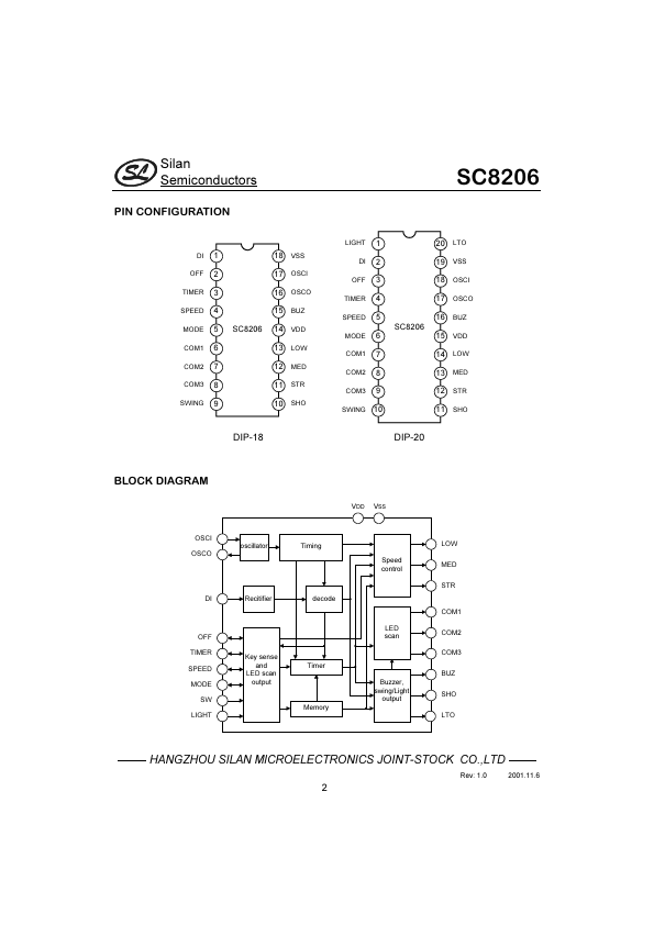 SC8206