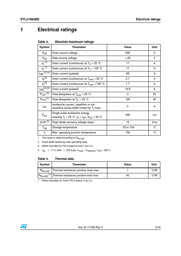 STL21N65M5