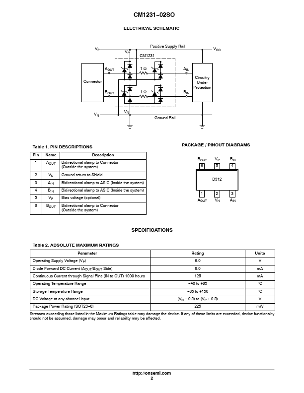 CM1231-02SO