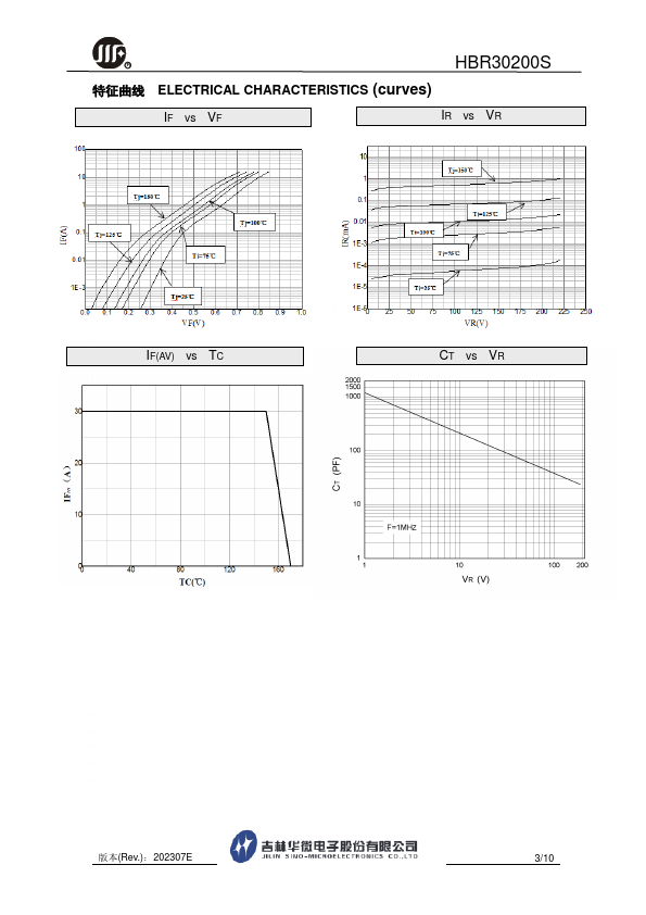 HBR30200S