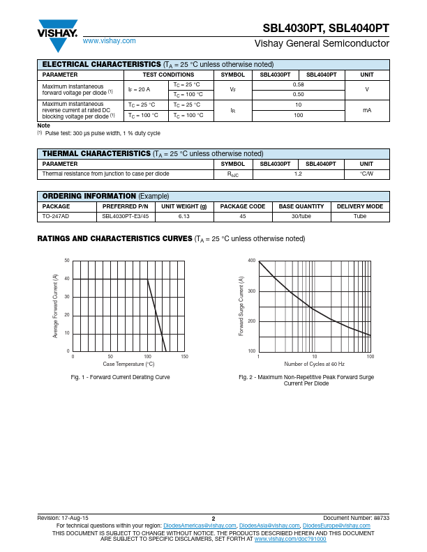 SBL4030PT