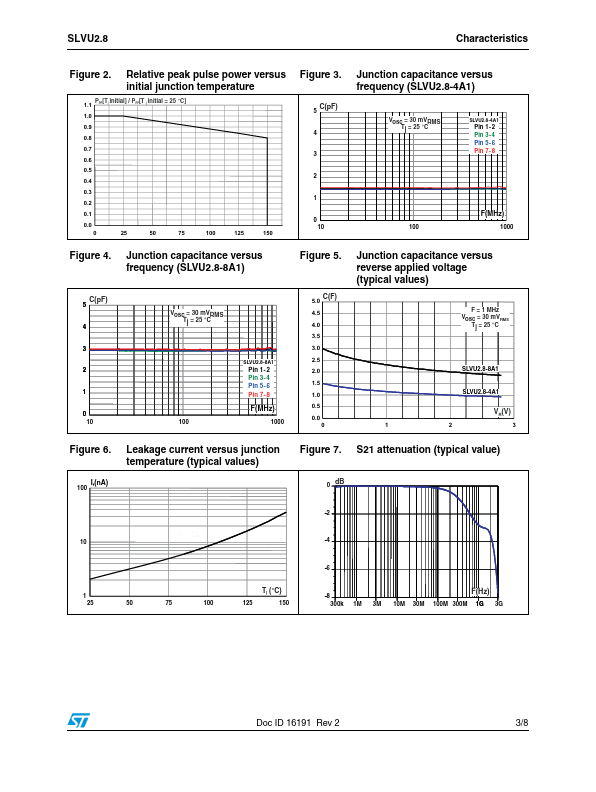 SLVU2.8