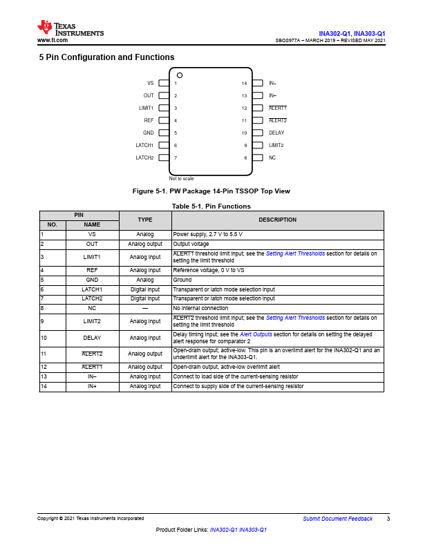 INA302-Q1