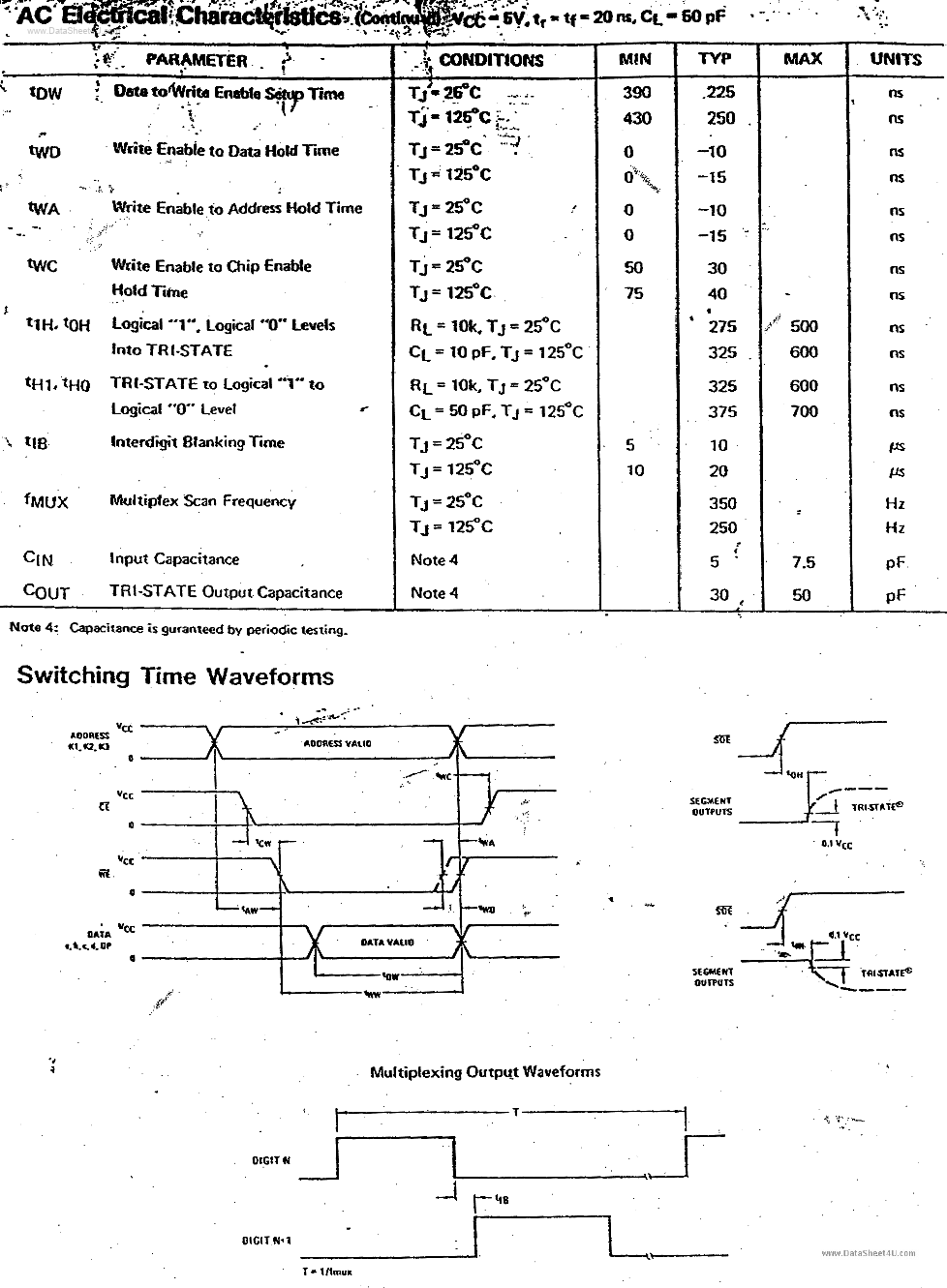 74C912