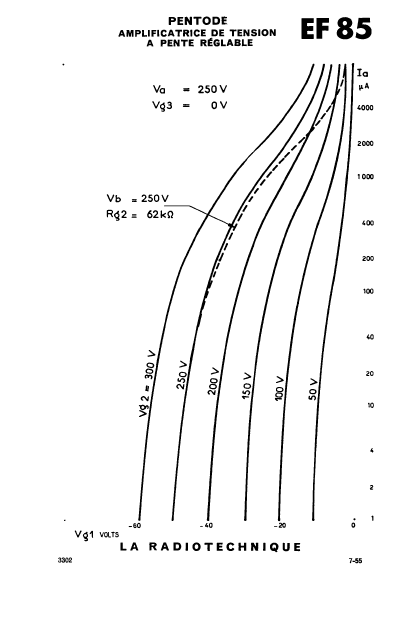 EF85