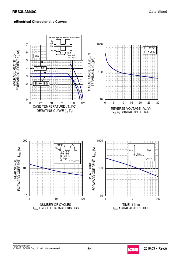 RBS3LAM40C