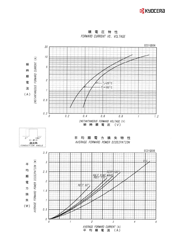 EC31QS06