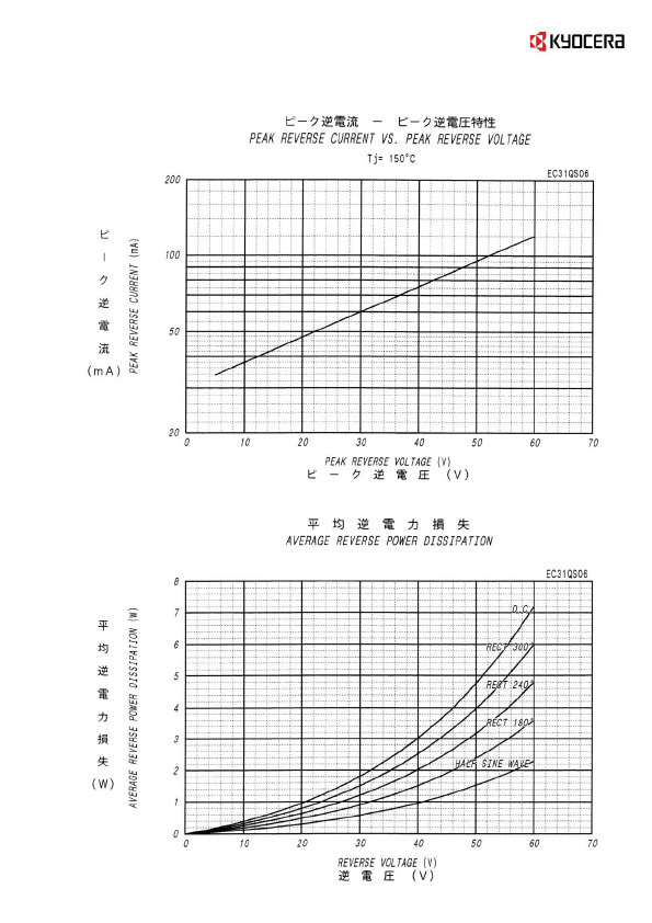 EC31QS06