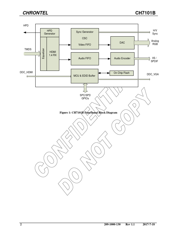 CH7101B