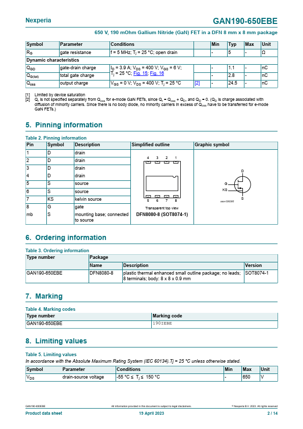 GAN190-650EBE