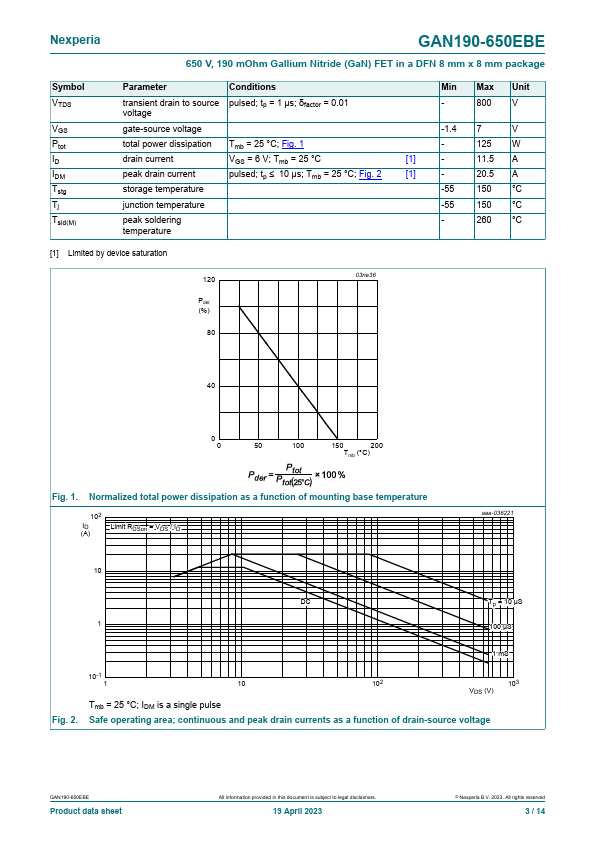 GAN190-650EBE