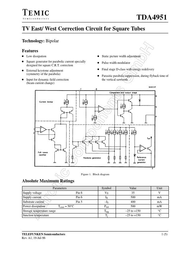 TDA4951