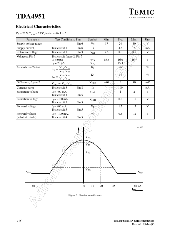 TDA4951