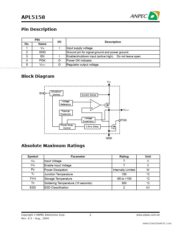 APL5158