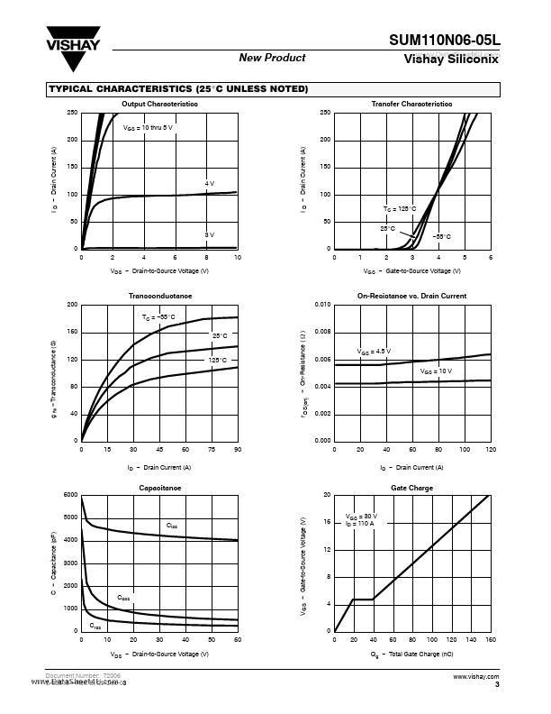 SUM110N06-05L