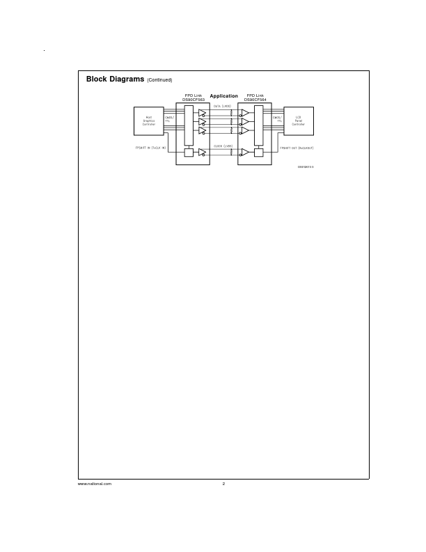 DS90CF564