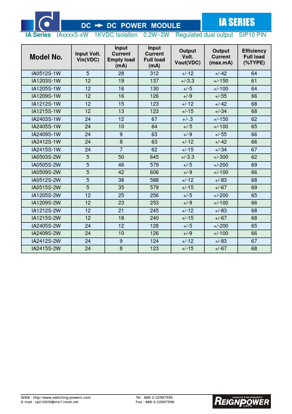 IA0505S-W2