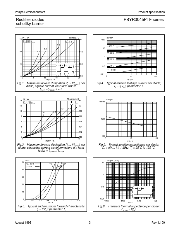 PBYR3035PTF