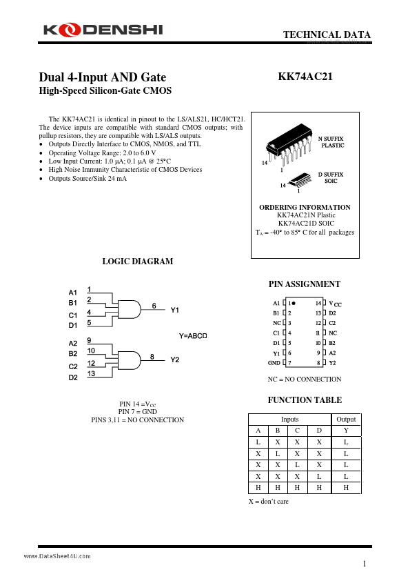 KK74AC21