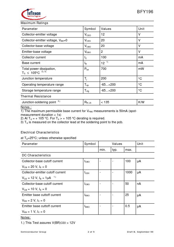 BFY196