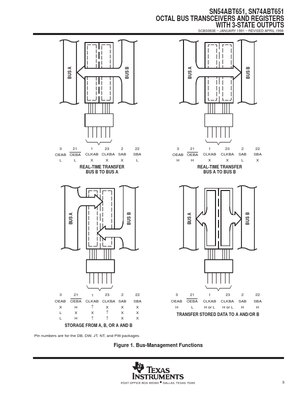 SN54ABT651