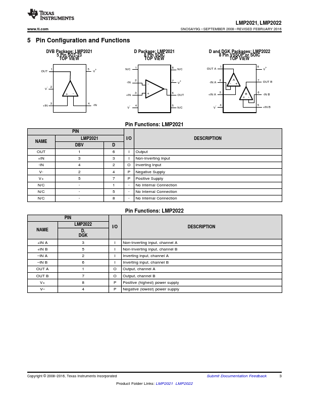 LMP2022