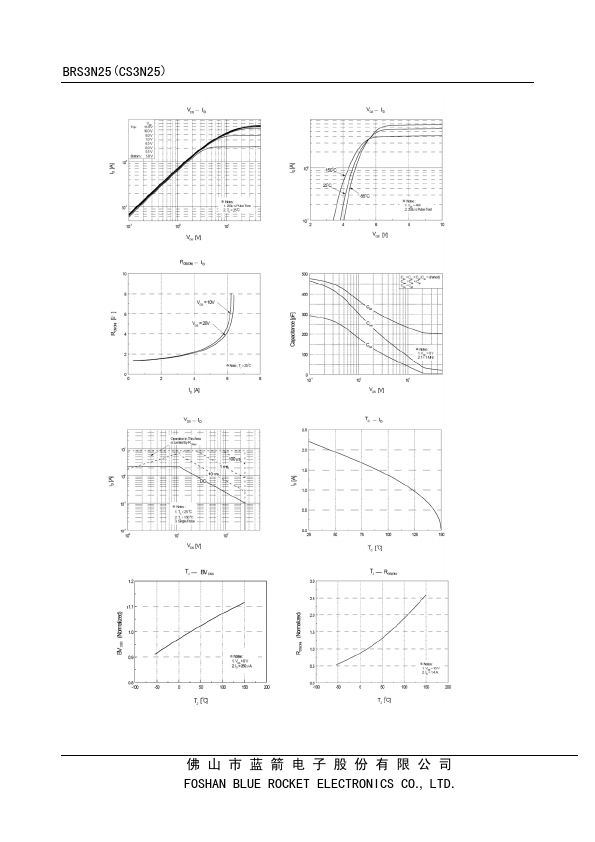 CS3N25