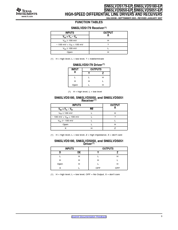 SN65LVDS050-EP